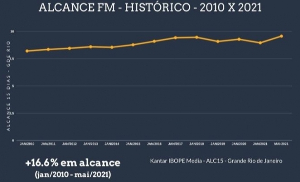 www.apaixonadosdoradio.com.br